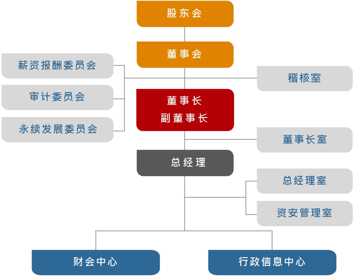 官網_組織圖